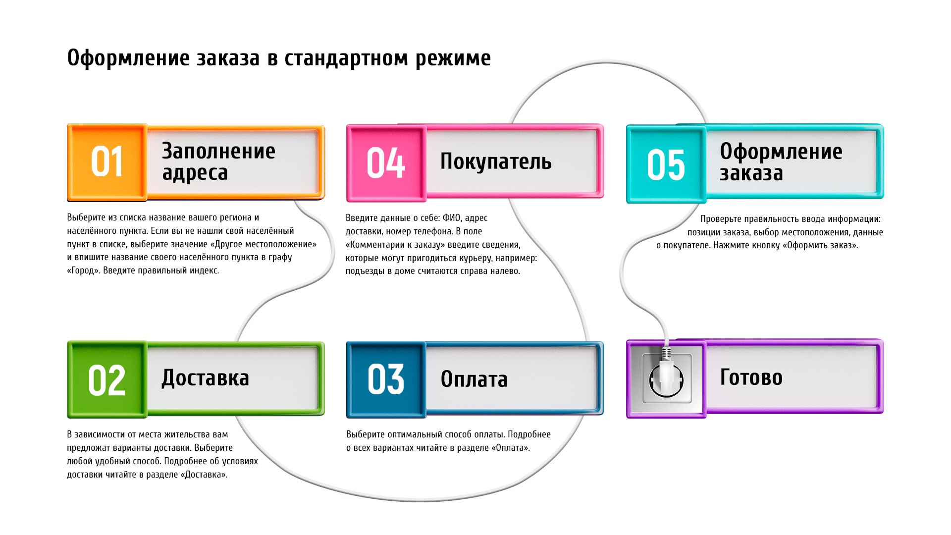 оформление заказа в стандартном режиме